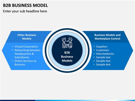 B2b Business Model Powerpoint Template Ppt Slides Sketchbubble