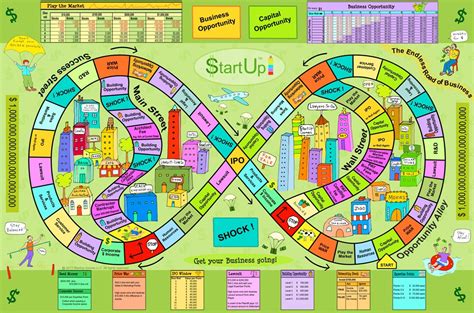 Startup A Business Game For All Ages