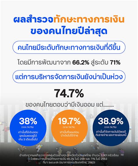 Fintips By Ttb ชวนคนไทยตั้งเป้าหมายทางการเงินเพื่อชีวิตการเงินที่ดีขึ้น