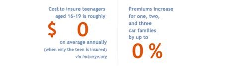 Car insurance quotes from trusted companies. How Much is Car Insurance for Teens? - NYCM Insurance Blog