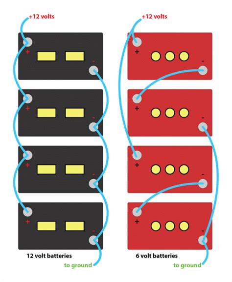 How To Add A Second Battery To My Rv Wiring And Setup Guide