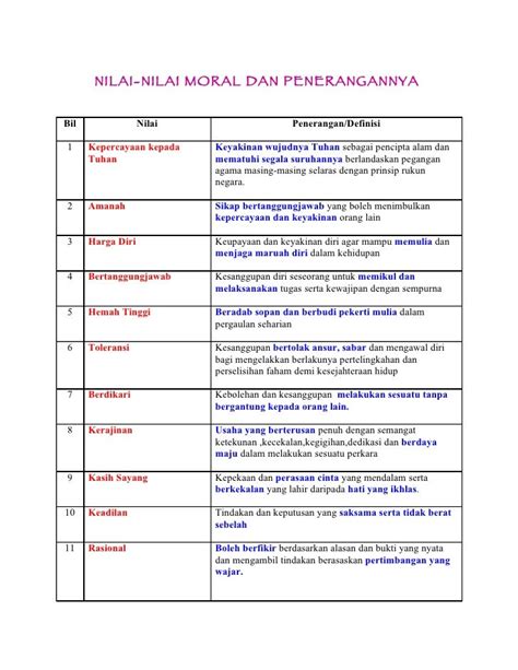 Contoh Tabel Data Kualitatif Pendidikan Moral Nilai Universal Imagesee