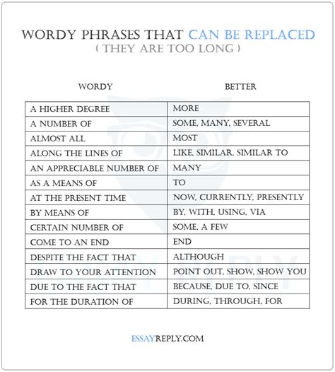How To Shorten An Essay ⇒ 4️⃣ Tips On Reducing Word Count