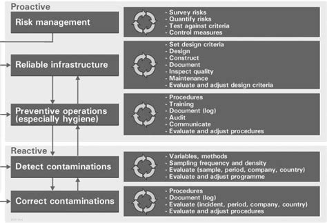 Figure 1 From Risk Assessment And Risk Management Of Faecal Contamination In Drinking Water