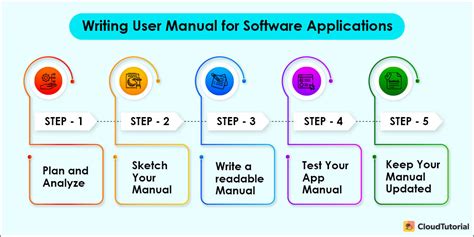 A Guide On How To Write User Manual For Software Application 2022