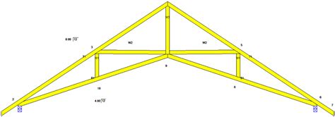 We Teach You The Pricing Structure For Wood Trusses And How You Can