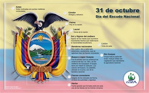 Dia Del Escudo Nacional Dia Del Escudo Nacional