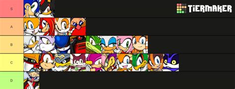 My Sonic Character Tier List Sonic The Hedgehog Amino
