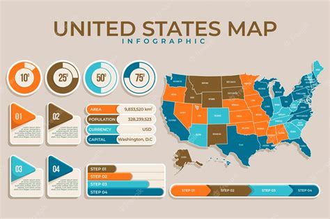 Premium Vector Flat America Map Infographic