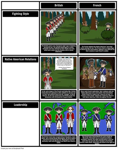The French And Indian War Summary Timeline And Facts In A Lesson Plan