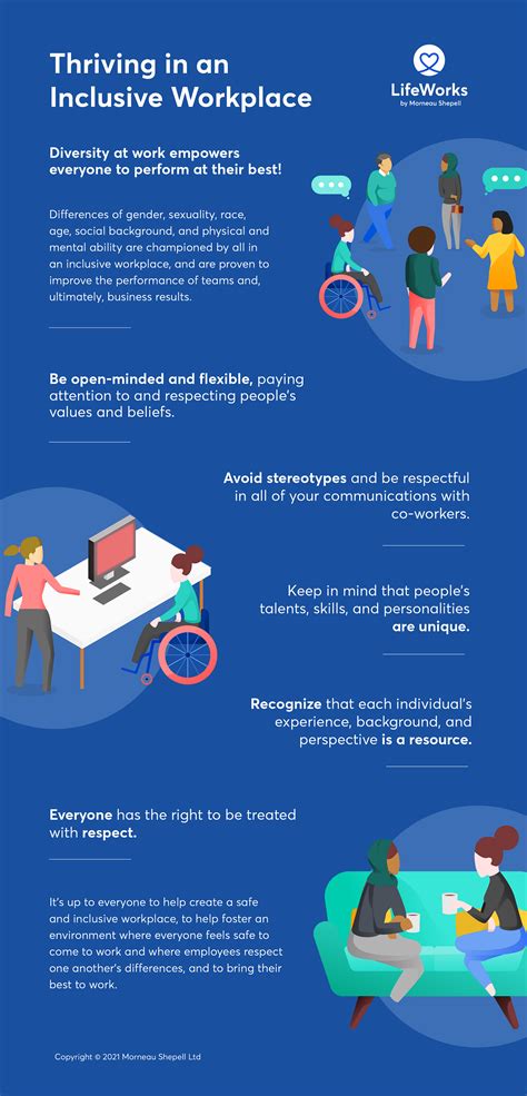 Thriving In An Inclusive Workplace Infographic Canada