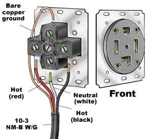 Trend 30 amp plug wiring diagram outlet diagrams source. Need 3Prong 220 dryer plug wiring diagram.