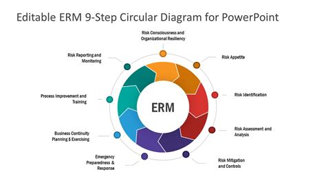 Erm 9 Steps Circular Diagram Powerpoint Slidemodel