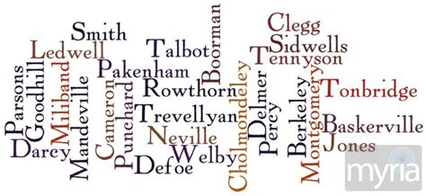 A list of typical english surnames, also called last names or family names. Having the right last name sets you up for life - Myria