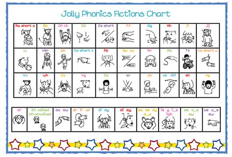 S, a, t, p, i, n set 2: Jolly Phonics actions chart - A handy chart to keep as a reference for Jolly Phonics | Jolly ...