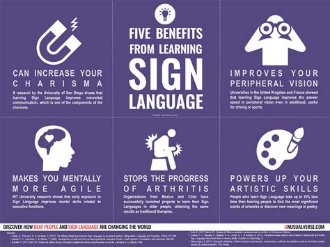 Infographic Five Benefits From Learning Sign Language