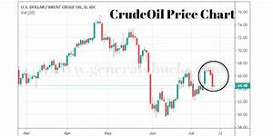 Investing Crude Oil Chart Aion