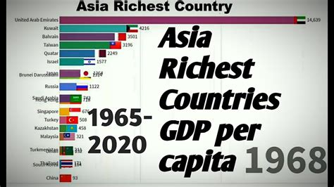 Asia Richest Countries Gdp Per Capita 1965 2020 Youtube Hot Sex Picture