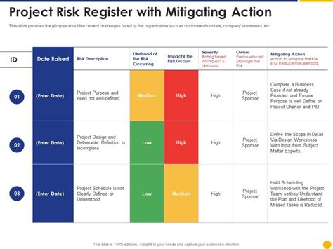 Project Risk Register With Mitigating Action Escalation Project