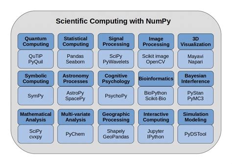 Numpy Vs Pandas Which Is Used When Fly Spaceships With Your Mind