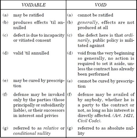 Halimbawa Ng Kasunduan Legal Best Lesson Plan With Instructional Vrogue