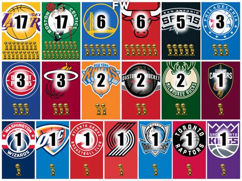 Nba Teams With The Most Championships Los Angeles Lakers And Boston
