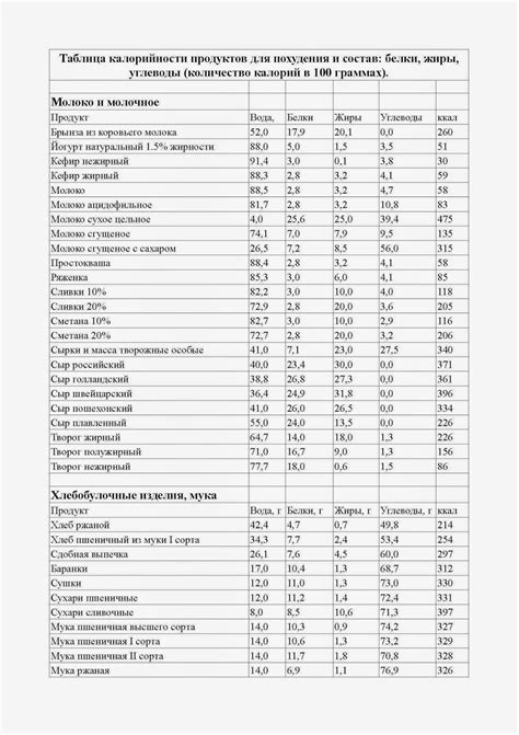 Таблица калории продуктов на 100 грамм: Таблица калорийности продуктов — Calorizator.ru — БЛОГ О ...