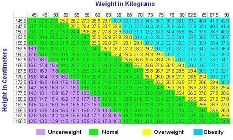 Body mass index charts are useful for visualizing the ranges associated with each bmi category. Bmi calculator kg male - Anti-rynke krem