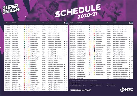 England's victory should perhaps be taken with a pinch of salt, however, particularly as they have now won six test series in a row in sri lanka, five of. Super Smash 2020-21 Schedule, Fixtures, Squad, Teams ...