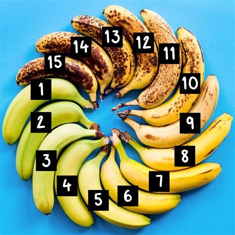 Twinkl Resources On Twitter Which Number Is The Perfect Banana