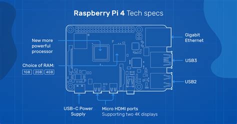 Raspberry Pi 4 Model B Specifications Raspberry Pi