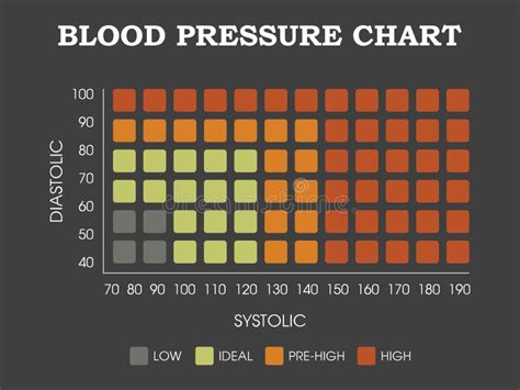 Blood Pressure Bp Is The Pressure Of Circulating Blood Stock Vector