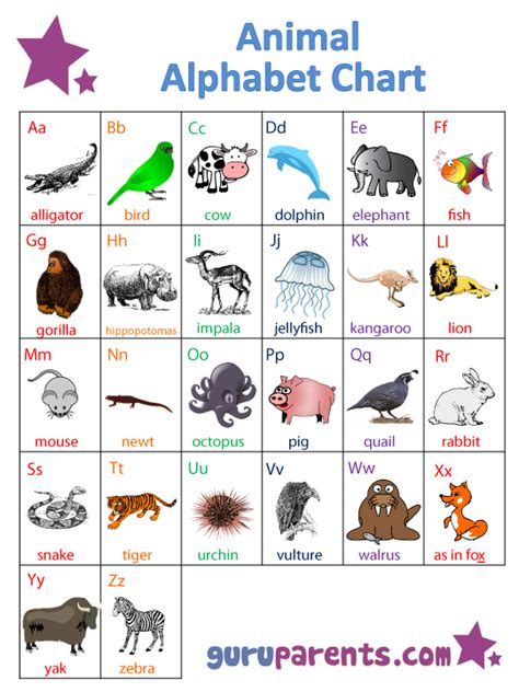 My Animal Alphabet Chart Worksheets 99worksheets