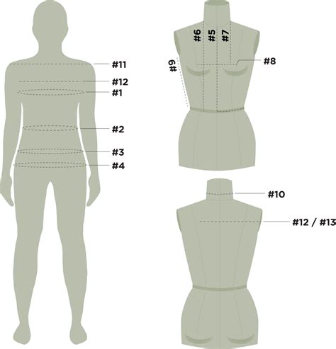 How To Measure A Model — Points Of Measure