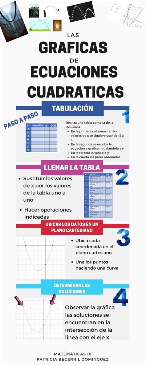 Grafica De Ecuaciones Ecuaciones Ecuaciones Cuadraticas Tabulacion