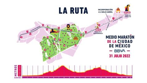 Resultados Del Medio Maratón Cdmx 2022 Dónde Y Cómo Los Puedes