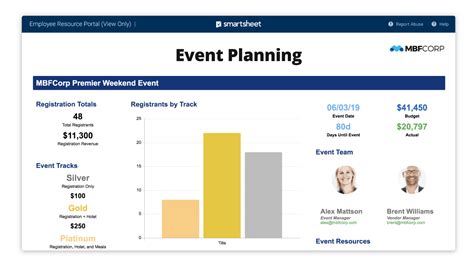 how to design a data dashboard tips and tricks smartsheet momcute