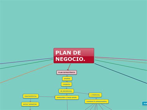 Plan De Negocio Mind Map