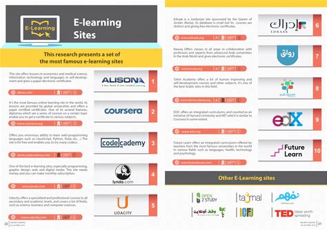 ain infographic adlı kullanıcının all infographic panosundaki pin