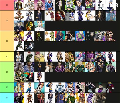 Jojo Character Drip Tier List Community Rankings Tiermaker