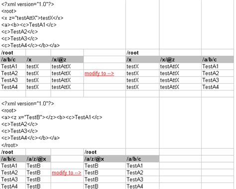 Table2xml Unflatten Xml Tabular Data Codeproject