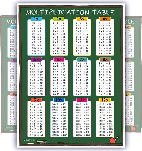 Learning Multiplication Table Tabs Chart Chalk Fully Laminated Poster