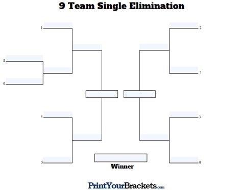 12 Team Double Elimination Bracket 3 Game Guarantee 7 Team Single