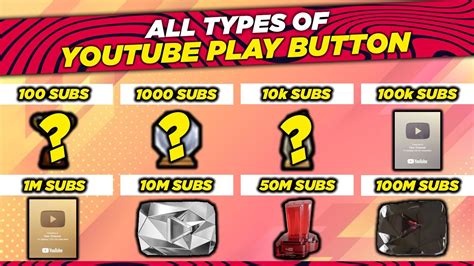 Youtube Play Buttons And Creator Awards Evolution In English 1001000