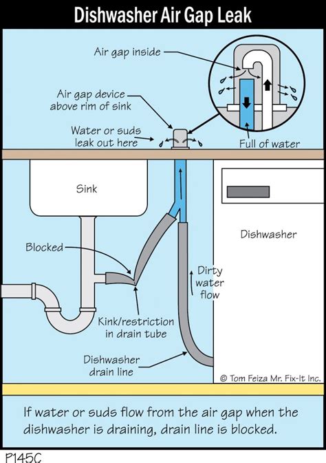 How To Replace A Dishwasher Air Gap Vastvertical