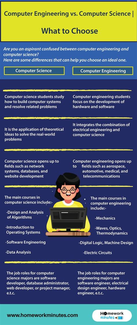 Computer Science Vs Computer Engineering What S The Difference