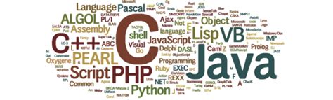 10 Years of Programming Language Evolution #Programming #Python ...