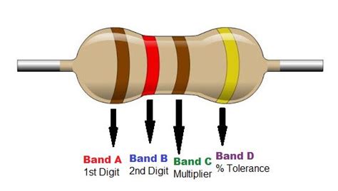 How Do Resistors Work In A Circuit Wiring Diagram