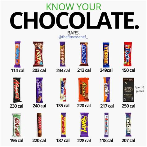 Calories In Chocolate Bars Uk Healthy Swaps Healthy Food Facts