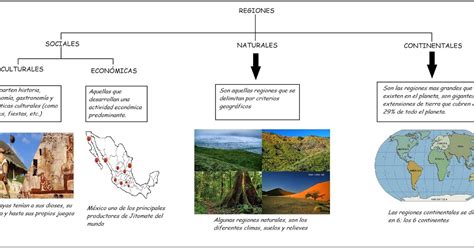 6to Grado Geografía Regiones Naturales Sociales y Continentales
